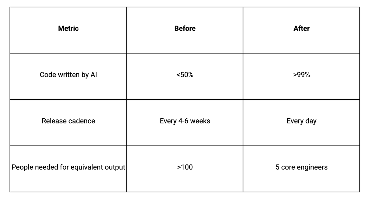 intuitiveml_750791_6